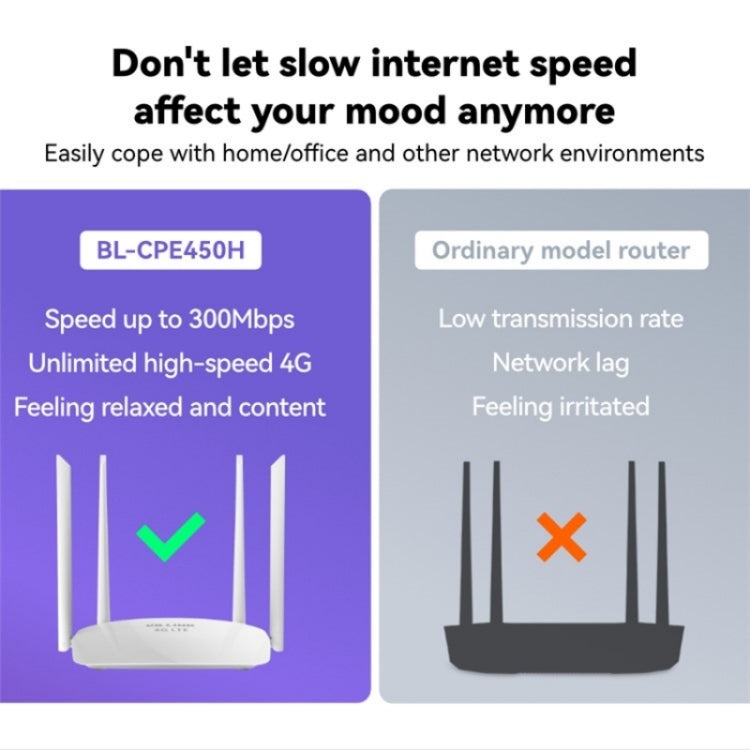 LB-LINK BL-CPE450H With 4 High Gain Antennas  4G WiFi Router High Speed Single Card Wireless Repeater - Wireless Routers by LB-LINK | Online Shopping UK | buy2fix