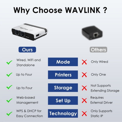 WAVLINK NU516U1 USB2.0 Wireless Printer Server With 10 / 100Mbps LAN / Bridge WiFi(UK Plug) - Printer Accessories by WAVLINK | Online Shopping UK | buy2fix