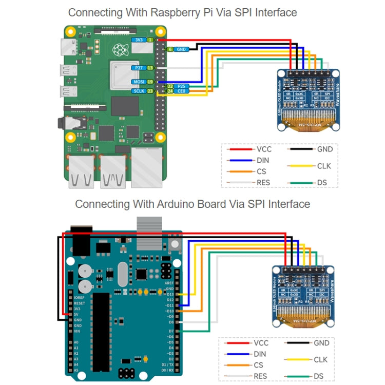 Waveshare 0.96 inch OLED Display Module, 128×64 Resolution, SPI / I2C Communication(C Yellow Blue) - Boards & Shields by Waveshare | Online Shopping UK | buy2fix