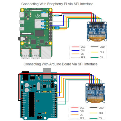 Waveshare 0.96 inch OLED Display Module, 128×64 Resolution, SPI / I2C Communication(E Blue) - Boards & Shields by Waveshare | Online Shopping UK | buy2fix