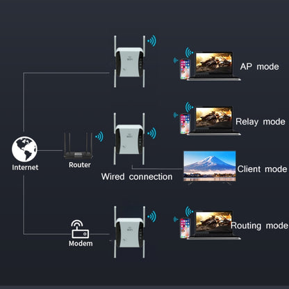 KP1200 1200Mbps Dual Band 5G WIFI Amplifier Wireless Signal Repeater, Specification:UK Plug(White) - Broadband Amplifiers by buy2fix | Online Shopping UK | buy2fix