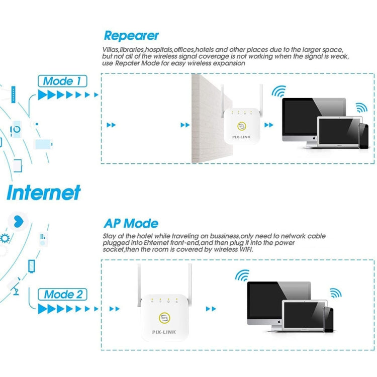 PIX-LINK WR22 300Mbps Wifi Wireless Signal Amplification Enhancement Extender, Plug Type:EU Plug(White) - Wireless Routers by PIX-LINK | Online Shopping UK | buy2fix