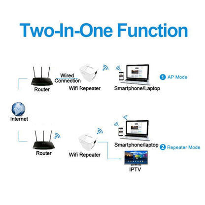 PIXLINK WR12 300Mbps WIFI Signal Amplification Enhanced Repeater, Plug Type:UK Plug - Broadband Amplifiers by PIXLINK | Online Shopping UK | buy2fix