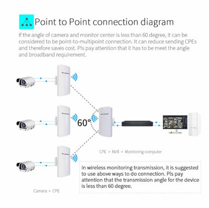 COMFAST CF-E120A 5.8G Outdoor Wireless High-Power Monitoring CPE Bridge, Specification:US Plug - Network Hardware by COMFAST | Online Shopping UK | buy2fix