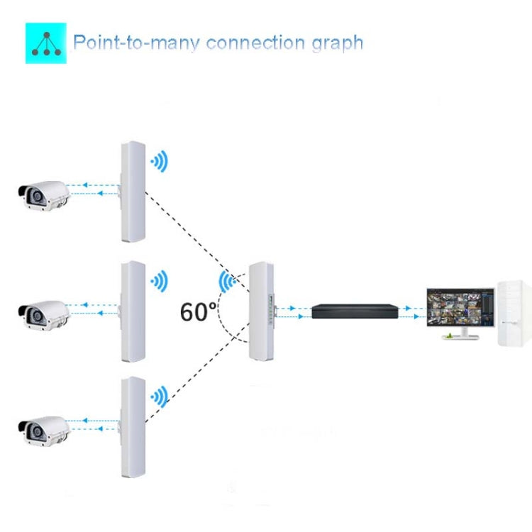 2 PCS COMFAST E314n 300mbps Covers 5 Kilometers Wifi Base Station Wireless Bridge, Plug Type:EU Plug - Network Hardware by COMFAST | Online Shopping UK | buy2fix