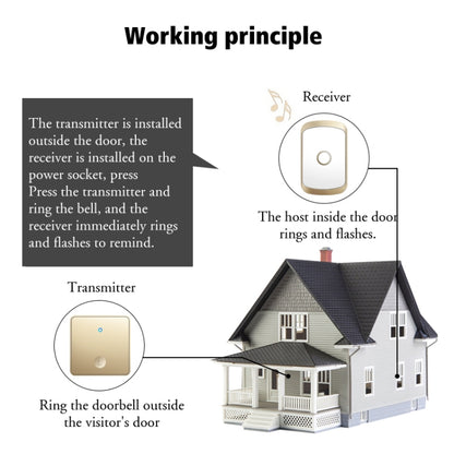 CACAZI FA50 1 For 1 Push-button Self-generating Wireless Doorbell, Plug:UK Plug(Gold) - Wireless Doorbell by CACAZI | Online Shopping UK | buy2fix