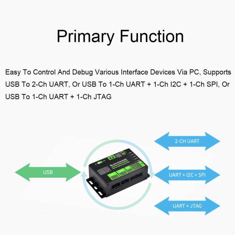 Waveshare 25411 3.3/5V USB To UART/I2C/SPI/JTAG Converter, Supports Multiple Interfaces - Modules Expansions Accessories by Waveshare | Online Shopping UK | buy2fix