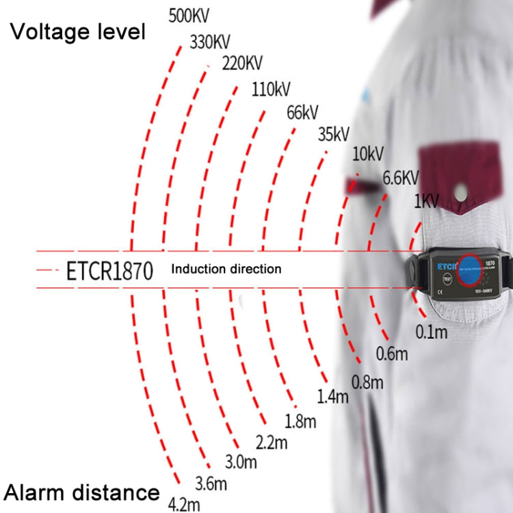 ETCR Non-contact High Voltage Alarm Ellectrician Test Pen, Model: ETCR1870 For Arm - Current & Voltage Tester by ETCR | Online Shopping UK | buy2fix