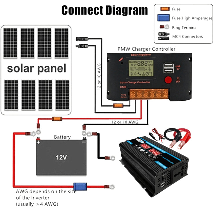 Solar Power System Inverter 30A Controller+18W 12V Solar Panel, Specification: Yellow 12V To 110V - Charger by buy2fix | Online Shopping UK | buy2fix