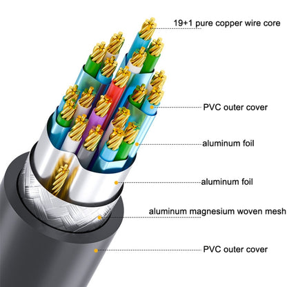 DTECH HDMI 2.0 HD Connection Cable 4K 60Hz Computer TV Connection Cable, Length: 15m - Cable by DTECH | Online Shopping UK | buy2fix