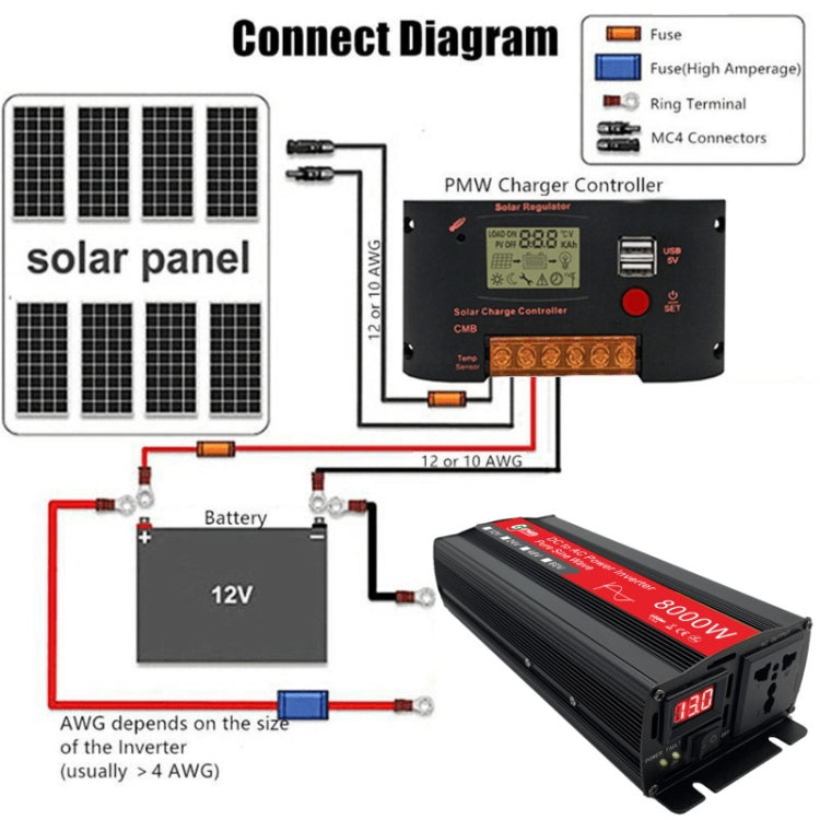 Gurxun 8000W High Power Household Car Sine Wave Inverter, Specification: 24V To 220V - Pure Sine Wave by Gurxun | Online Shopping UK | buy2fix