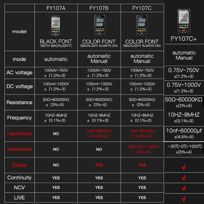 FY107B Automatic/Manual Colour Screen High Precision Intelligent Portable Digital Multimeter With Capacitive Diodes - Consumer Electronics by buy2fix | Online Shopping UK | buy2fix