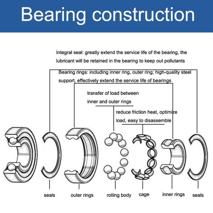 MR106ZZ 20pcs 6x10x3mm Miniature Deep Groove Ball Bearing, Style: High Speed - Bearing by buy2fix | Online Shopping UK | buy2fix