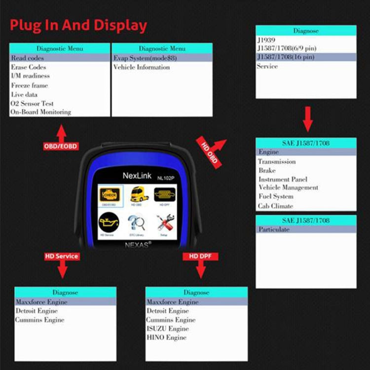 NexLink NL102P Diesel Mechanical Heavy Truck Car 2 In 1 Car Scanner OBD2 Detection - Code Readers & Scan Tools by NexLink | Online Shopping UK | buy2fix