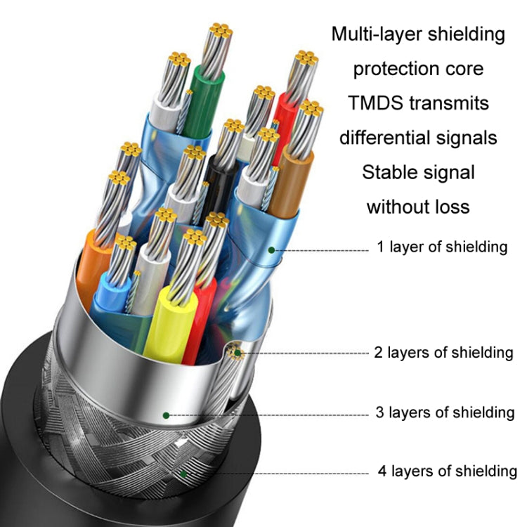 JINGHUA 15m HDMI2.0 Version High-Definition Cable 4K Display Cable - Cable by JINGHUA | Online Shopping UK | buy2fix