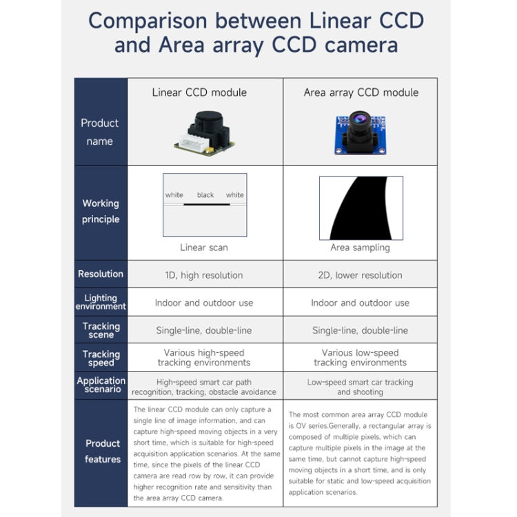 Yahboom Single Column CCD Camera Module Linear Array Sensor, Model: TSL1401 - Robotics Accessories by Yahboom | Online Shopping UK | buy2fix