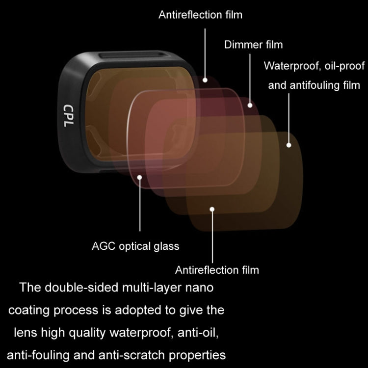 For DJI MINI3/MINI 3PRO BRDRC Filter Protective Glass, Style: ND16-PL Filter - Other by BRDRC | Online Shopping UK | buy2fix