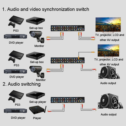 FJGEAR FJ-801AV Audio Video Switcher 8 In 1 Out CVBS Switcher - Switch by FJGEAR | Online Shopping UK | buy2fix