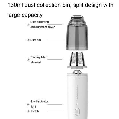 Mini Portable Detachable Wireless Handheld Powerful Car Vacuum Cleaner, Style: Plastic Filter (White) - Vacuum Cleaner by buy2fix | Online Shopping UK | buy2fix