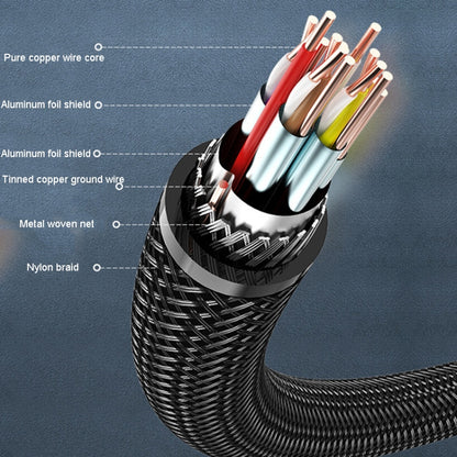 2m VenTion HDMI Round Cable Computer Monitor Signal Transmission Cable - Cable by VenTion | Online Shopping UK | buy2fix