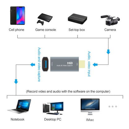 Z51 USB Female to HDMI Male Video Capture Card - Video Capture Solutions by buy2fix | Online Shopping UK | buy2fix